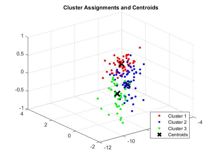 kmeans3pca.jpg