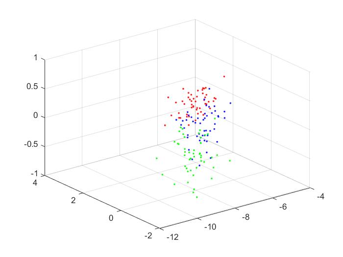 pca3d.jpg